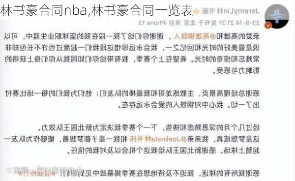 林书豪合同nba,林书豪合同一览表