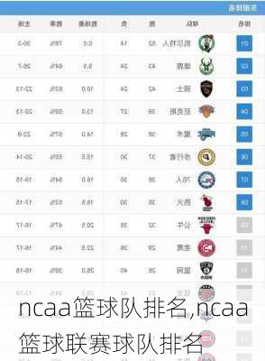 ncaa篮球队排名,ncaa篮球联赛球队排名