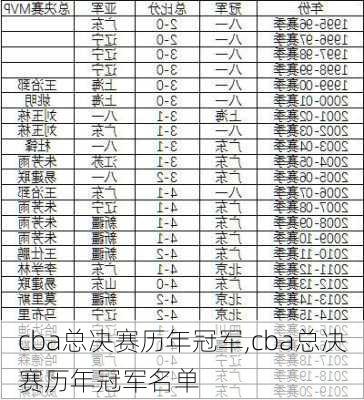 cba总决赛历年冠军,cba总决赛历年冠军名单