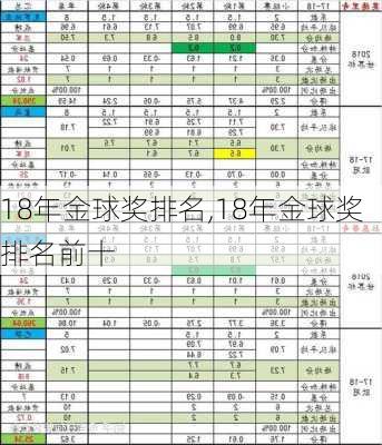 18年金球奖排名,18年金球奖排名前十