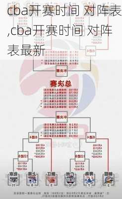 cba开赛时间 对阵表,cba开赛时间 对阵表最新