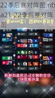 22季后赛对阵图,nba21-22季后赛对阵图