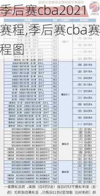 季后赛cba2021赛程,季后赛cba赛程图