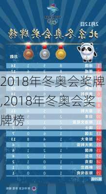 2018年冬奥会奖牌,2018年冬奥会奖牌榜