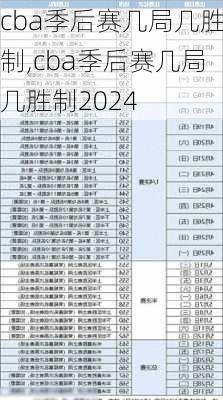 cba季后赛几局几胜制,cba季后赛几局几胜制2024