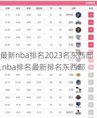 最新nba排名2023名东西部,nba排名最新排名东西部