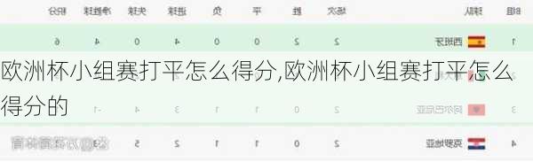 欧洲杯小组赛打平怎么得分,欧洲杯小组赛打平怎么得分的