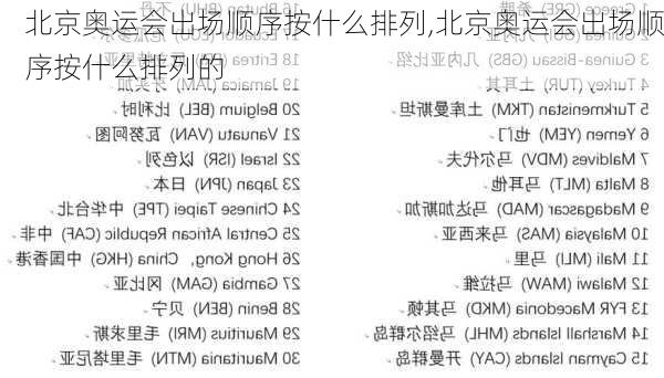 北京奥运会出场顺序按什么排列,北京奥运会出场顺序按什么排列的