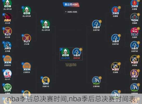 nba季后总决赛时间,nba季后总决赛时间表