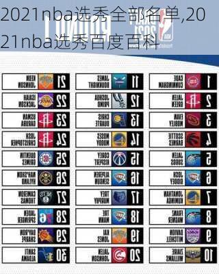 2021nba选秀全部名单,2021nba选秀百度百科