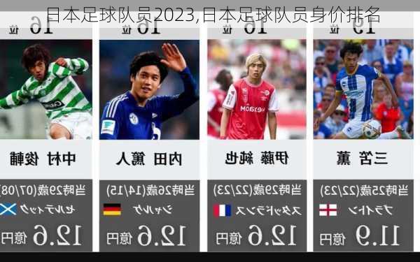 日本足球队员2023,日本足球队员身价排名