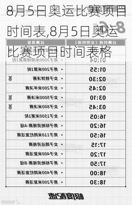 8月5日奥运比赛项目时间表,8月5日奥运比赛项目时间表格