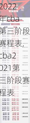 2022年cba第三阶段赛程表,cba2021第三阶段赛程表