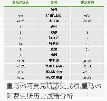 皇马vs阿贾克斯历史战绩,皇马vs阿贾克斯历史战绩分析