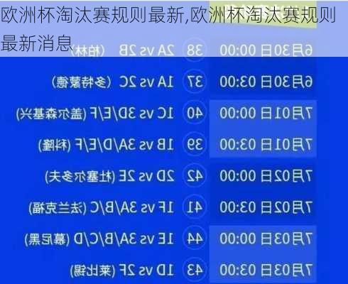 欧洲杯淘汰赛规则最新,欧洲杯淘汰赛规则最新消息