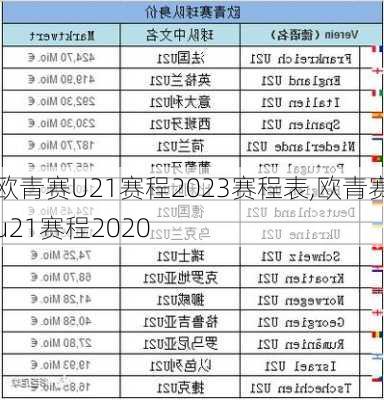 欧青赛U21赛程2023赛程表,欧青赛u21赛程2020