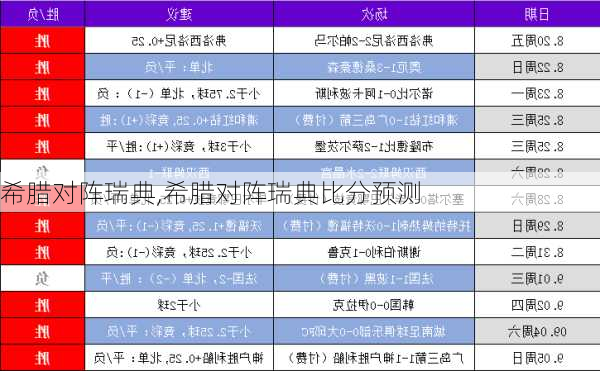 希腊对阵瑞典,希腊对阵瑞典比分预测