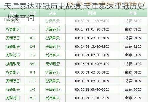 天津泰达亚冠历史战绩,天津泰达亚冠历史战绩查询