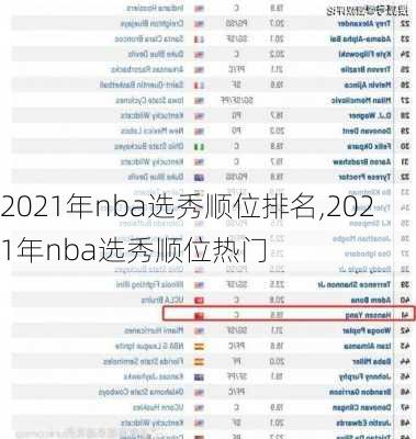 2021年nba选秀顺位排名,2021年nba选秀顺位热门