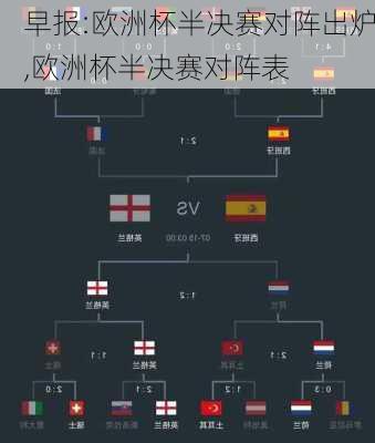 早报:欧洲杯半决赛对阵出炉,欧洲杯半决赛对阵表