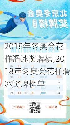 2018年冬奥会花样滑冰奖牌榜,2018年冬奥会花样滑冰奖牌榜单