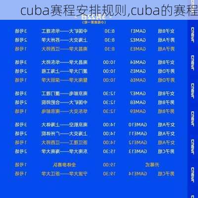 cuba赛程安排规则,cuba的赛程