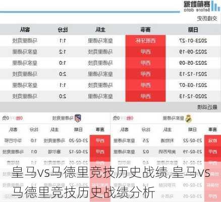 皇马vs马德里竞技历史战绩,皇马vs马德里竞技历史战绩分析