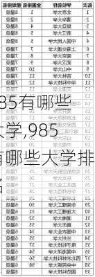 985有哪些大学,985有哪些大学排名