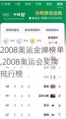 2008奥运金牌榜单,2008奥运会奖牌排行榜