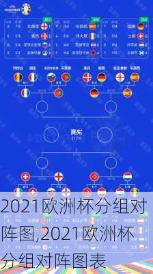 2021欧洲杯分组对阵图,2021欧洲杯分组对阵图表