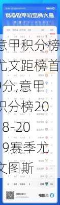 意甲积分榜尤文距榜首9分,意甲积分榜2018-2019赛季尤文图斯