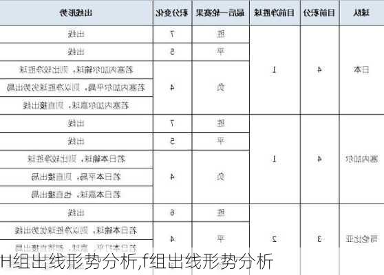 H组出线形势分析,f组出线形势分析