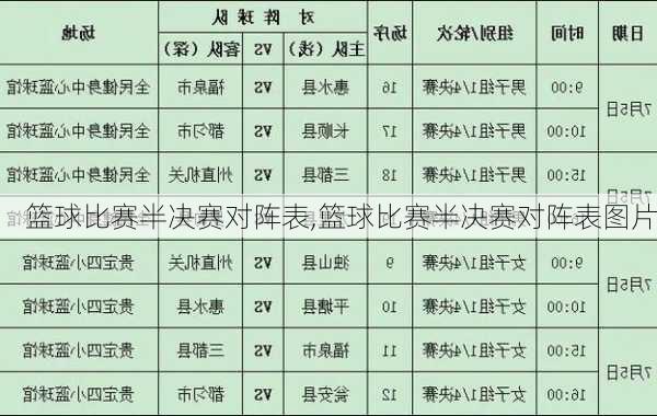 篮球比赛半决赛对阵表,篮球比赛半决赛对阵表图片