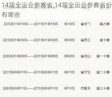 14届全运会参赛省,14届全运会参赛省份有哪些