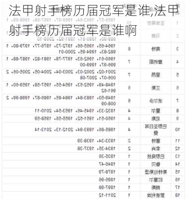 法甲射手榜历届冠军是谁,法甲射手榜历届冠军是谁啊