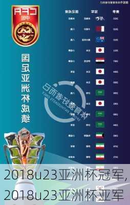 2018u23亚洲杯冠军,2018u23亚洲杯亚军