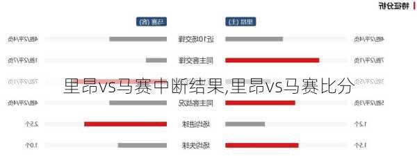 里昂vs马赛中断结果,里昂vs马赛比分