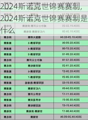 2024斯诺克世锦赛赛制,2024斯诺克世锦赛赛制是什么