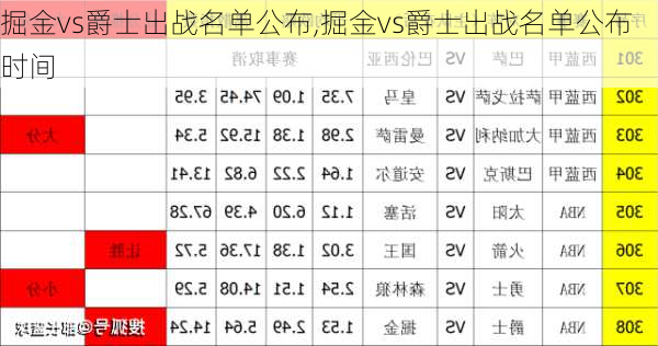 掘金vs爵士出战名单公布,掘金vs爵士出战名单公布时间