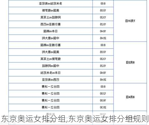 东京奥运女排分组,东京奥运女排分组规则