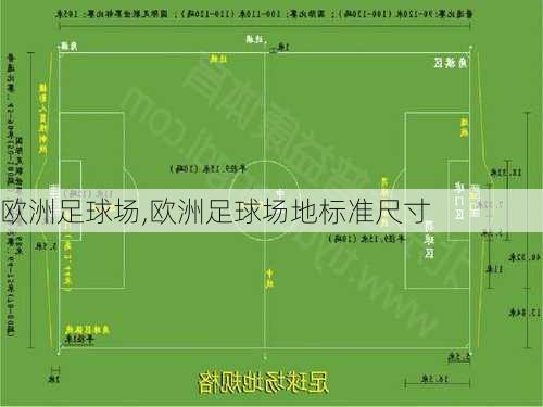 欧洲足球场,欧洲足球场地标准尺寸