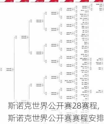 斯诺克世界公开赛28赛程,斯诺克世界公开赛赛程安排