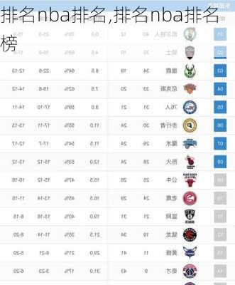 排名nba排名,排名nba排名榜