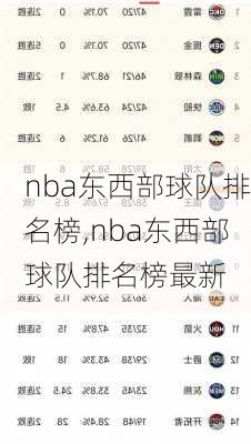 nba东西部球队排名榜,nba东西部球队排名榜最新