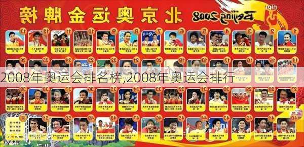 2008年奥运会排名榜,2008年奥运会排行