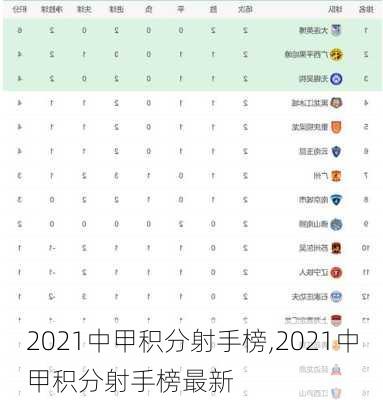 2021中甲积分射手榜,2021中甲积分射手榜最新