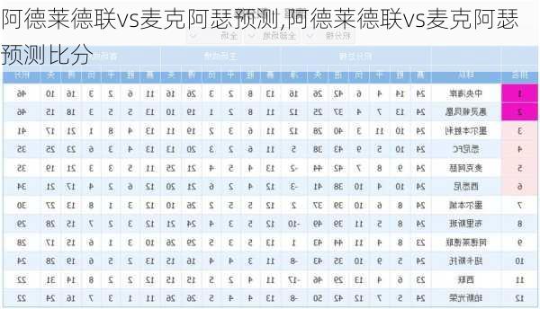 阿德莱德联vs麦克阿瑟预测,阿德莱德联vs麦克阿瑟预测比分