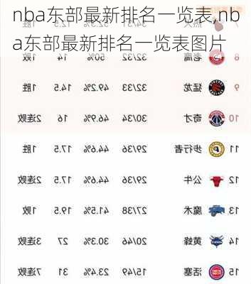 nba东部最新排名一览表,nba东部最新排名一览表图片