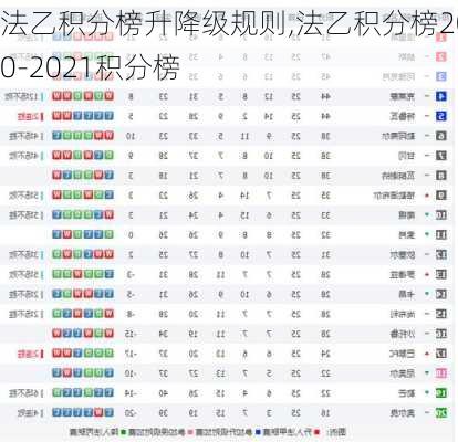 法乙积分榜升降级规则,法乙积分榜2020-2021积分榜