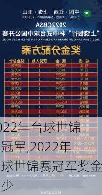 2022年台球世锦赛冠军,2022年台球世锦赛冠军奖金多少